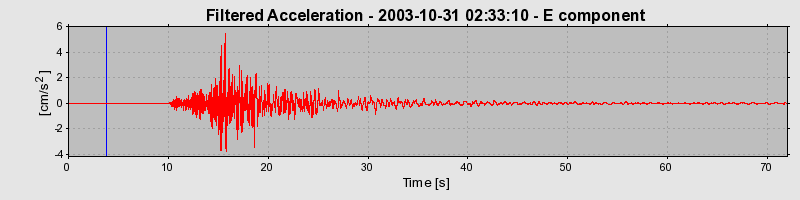 Plot-20160715-1578-g9a6s4-0