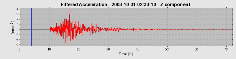 Plot-20160715-1578-6u9ie4-0