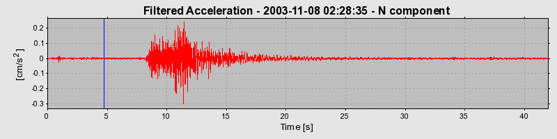 Plot-20160715-1578-fasgdo-0