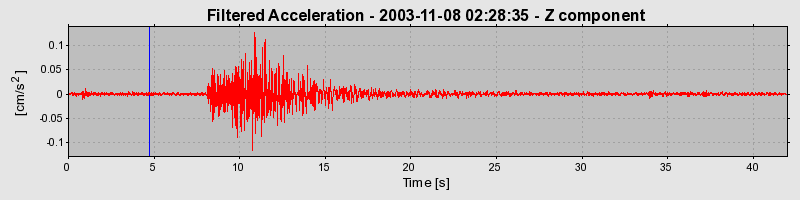 Plot-20160715-1578-11zvggs-0