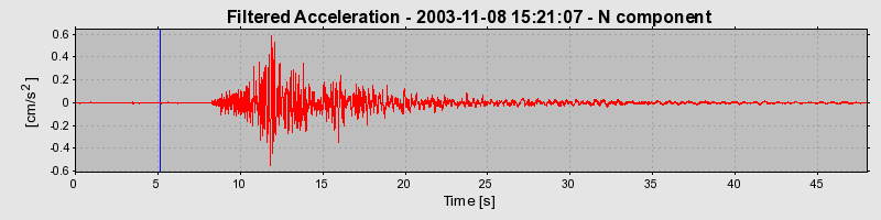 Plot-20160715-1578-1vxde1c-0