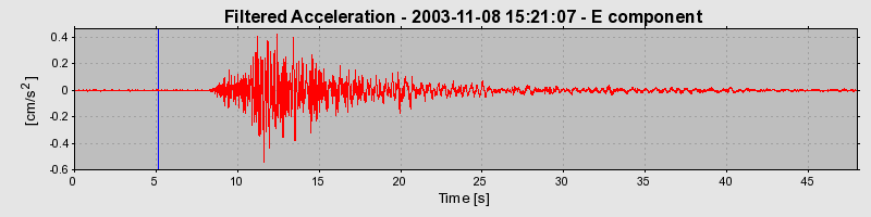 Plot-20160715-1578-dec4ul-0