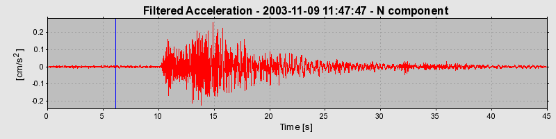 Plot-20160715-1578-ucfqew-0