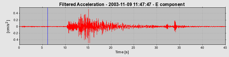 Plot-20160715-1578-o9a55v-0