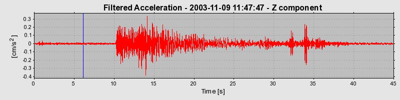 Plot-20160715-1578-1jezjg8-0