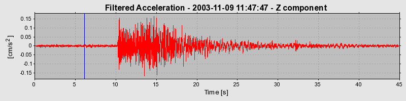 Plot-20160715-1578-d63yf0-0