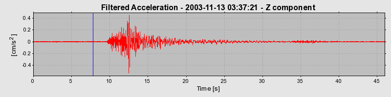 Plot-20160715-1578-1tj1s9u-0