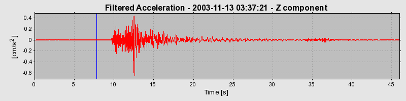 Plot-20160715-1578-1nojt5t-0