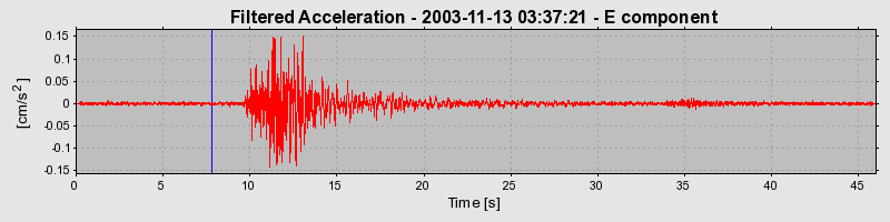 Plot-20160715-1578-4logel-0