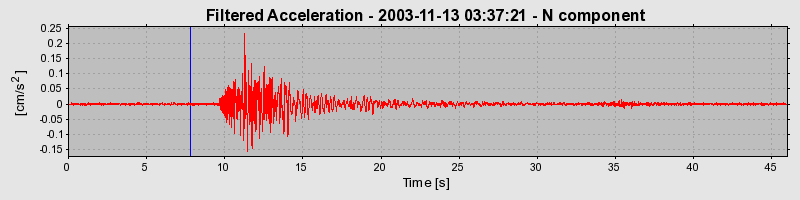 Plot-20160715-1578-1jvz2pt-0