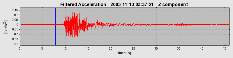 Plot-20160715-1578-1g4qn2x-0