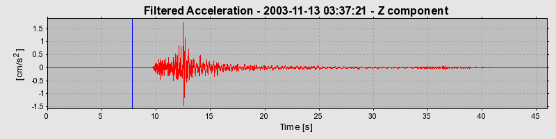 Plot-20160715-1578-frizjm-0