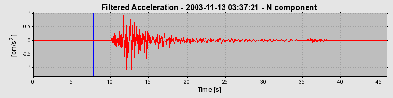 Plot-20160715-1578-cq7hmp-0