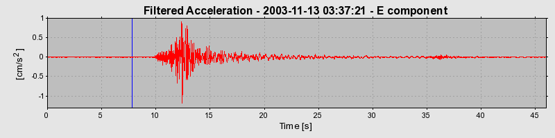 Plot-20160715-1578-167b3e0-0