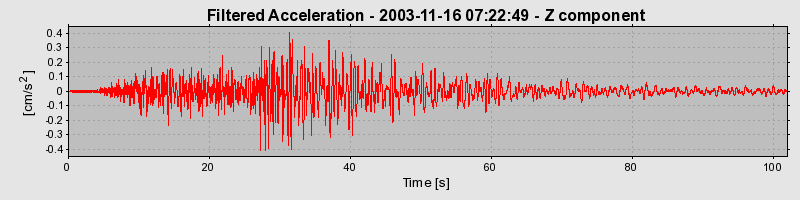 Plot-20160715-1578-8n0h2a-0