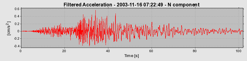 Plot-20160715-1578-b1oqjg-0