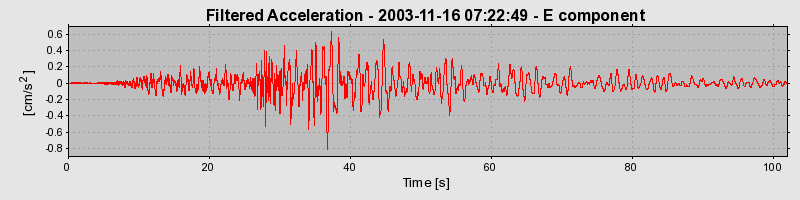 Plot-20160715-1578-17hylv-0