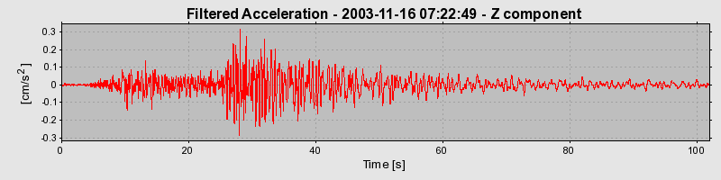 Plot-20160715-1578-1wh1rur-0