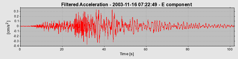 Plot-20160715-1578-t5nf41-0