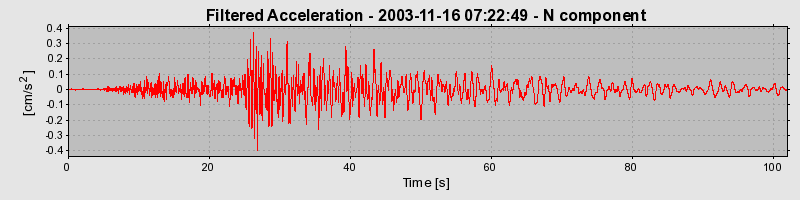 Plot-20160715-1578-1tio4zd-0