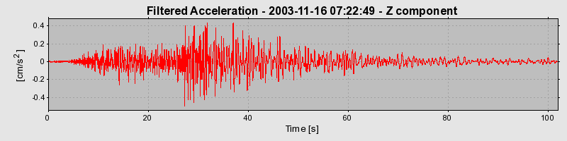 Plot-20160715-1578-h3q7yq-0