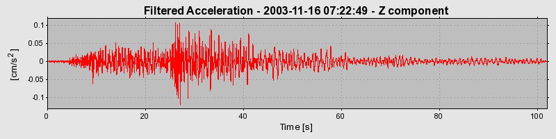 Plot-20160715-1578-1a8vtov-0