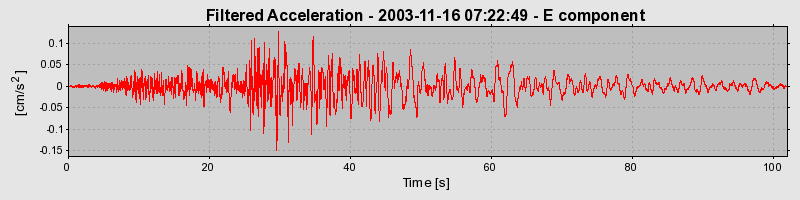 Plot-20160715-1578-1f3nxg6-0