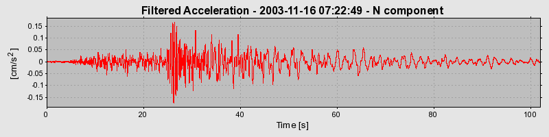 Plot-20160715-1578-yla8xw-0