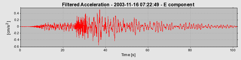 Plot-20160715-1578-1n0mvhg-0