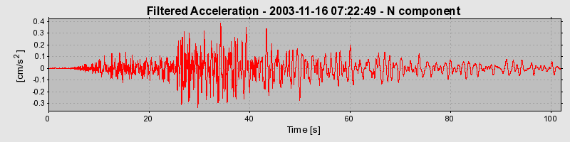 Plot-20160715-1578-15rjc4x-0