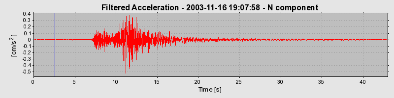 Plot-20160715-1578-1rqs9gd-0