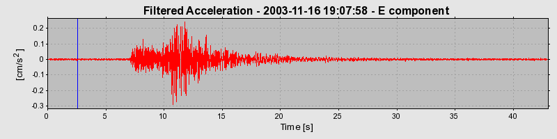 Plot-20160715-1578-1iqg2kt-0