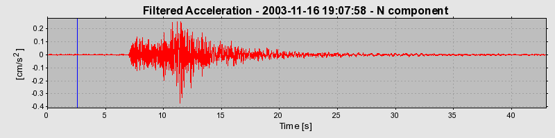 Plot-20160715-1578-1xrm4mx-0