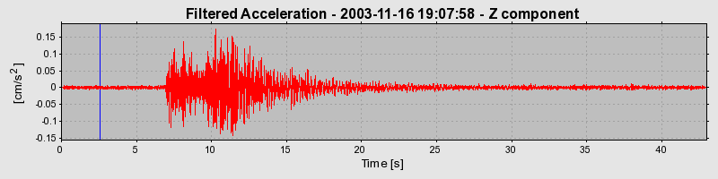 Plot-20160715-1578-3b3p57-0