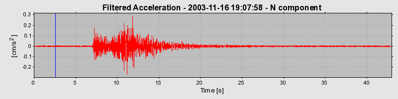 Plot-20160715-1578-1c525dl-0