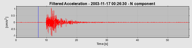 Plot-20160715-1578-ifo5je-0