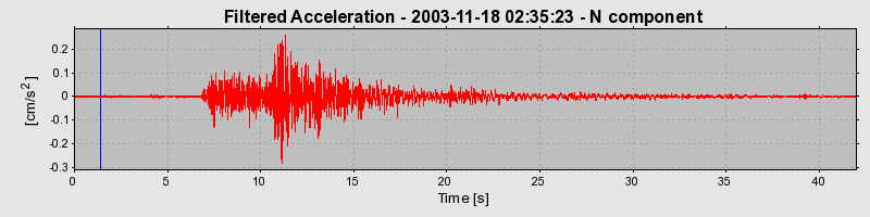 Plot-20160715-1578-y0zlsu-0