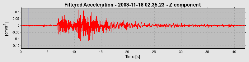 Plot-20160715-1578-z2l08u-0