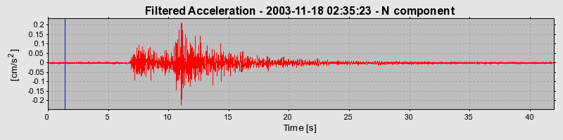 Plot-20160715-1578-was6oy-0