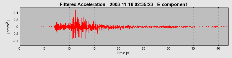 Plot-20160715-1578-1lm9glr-0