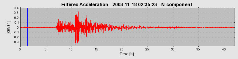 Plot-20160715-1578-zvoc08-0