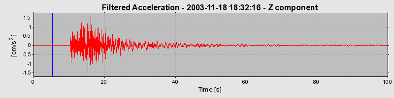 Plot-20160715-1578-w1ksa1-0