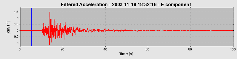 Plot-20160715-1578-3bagun-0