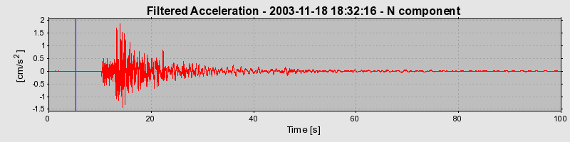 Plot-20160715-1578-ef5td2-0