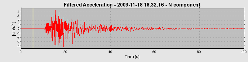 Plot-20160715-1578-1meeapv-0