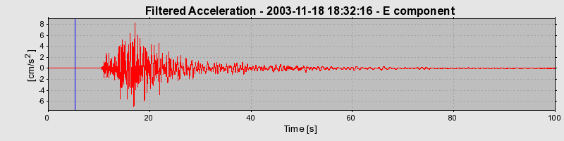 Plot-20160715-1578-19quvu9-0