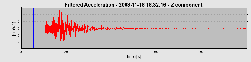 Plot-20160715-1578-1o26jc2-0