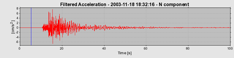 Plot-20160715-1578-1iqdc4t-0