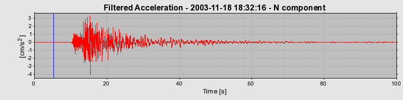 Plot-20160715-1578-12ak0bw-0