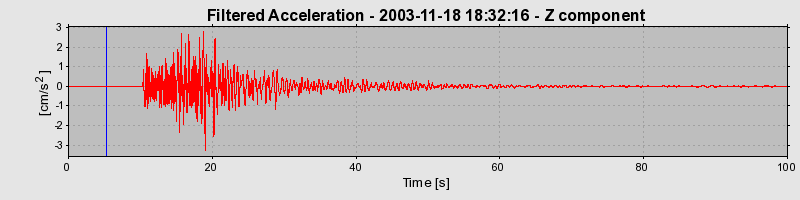 Plot-20160715-1578-r84qf6-0